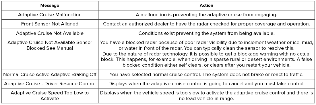 Lincoln Aviator. Adaptive Cruise Control – Troubleshooting