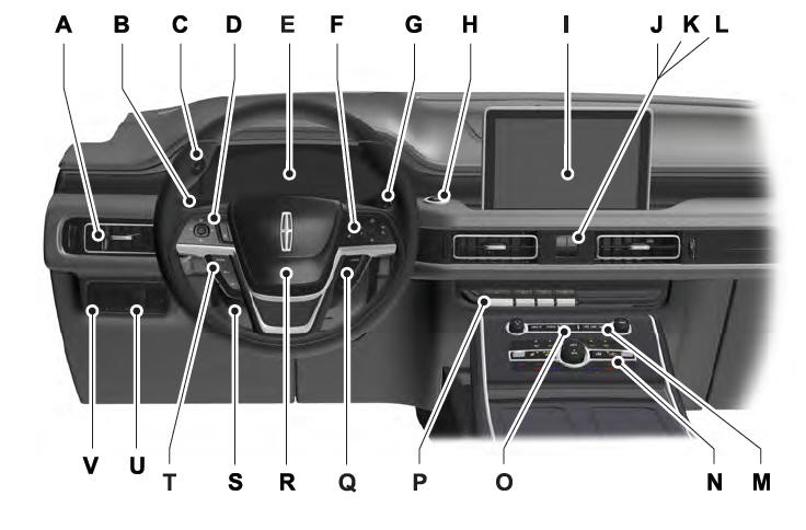 Lincoln Aviator. At a Glance