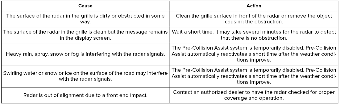 Lincoln Aviator. Blocked Sensors