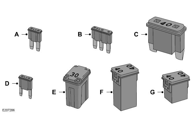 Lincoln Aviator. Changing a Fuse