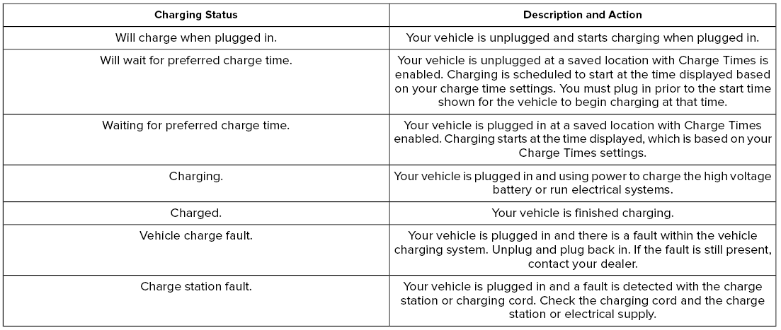 Lincoln Aviator. Charge Settings