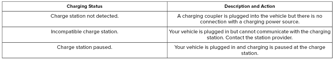 Lincoln Aviator. Charge Settings