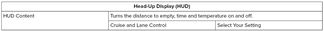 Lincoln Aviator. Configuring The Head Up Display