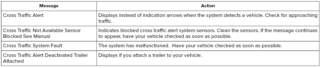 Lincoln Aviator. Cross Traffic Alert Information Messages