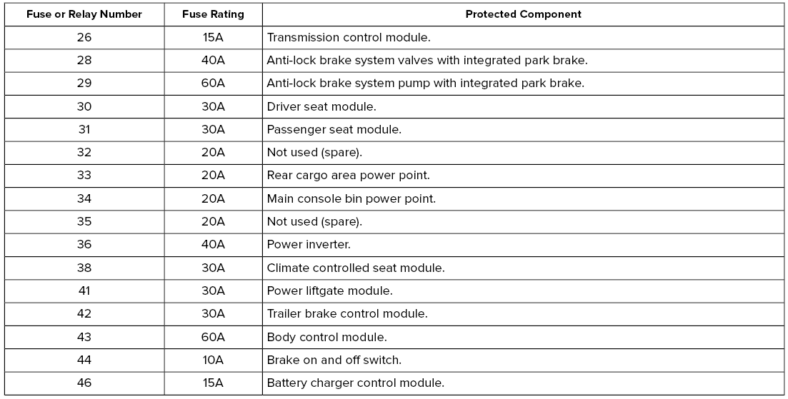 Lincoln Aviator - Engine Compartment Fuse Box - Fuse Specification Chart