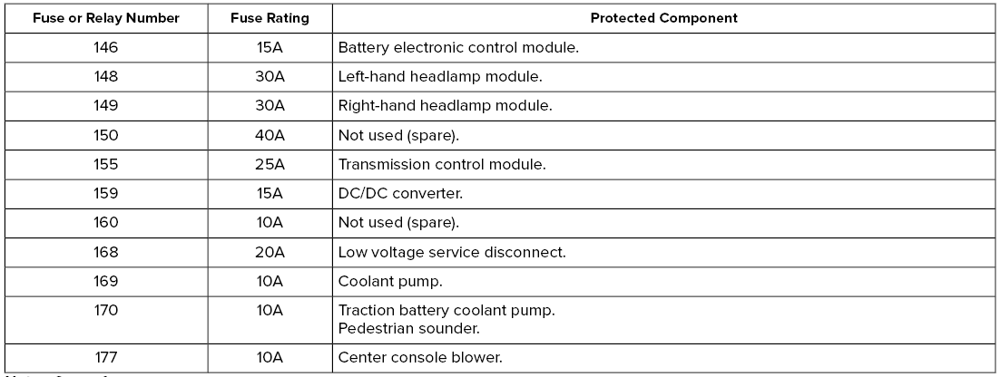 Lincoln Aviator. Engine Compartment Fuse Box