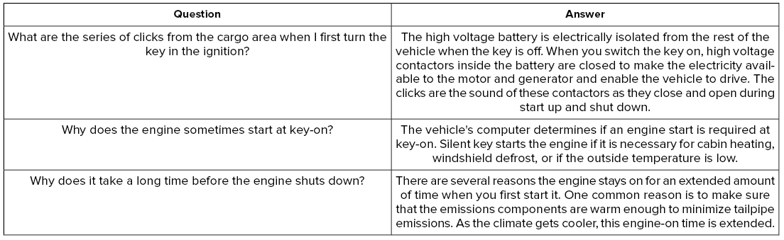 Lincoln Aviator. Hybrid Vehicle Frequently Asked Questions