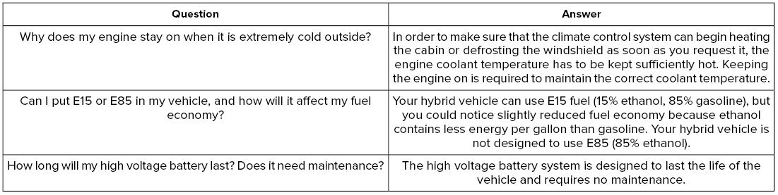 Lincoln Aviator. Hybrid Vehicle Frequently Asked Questions