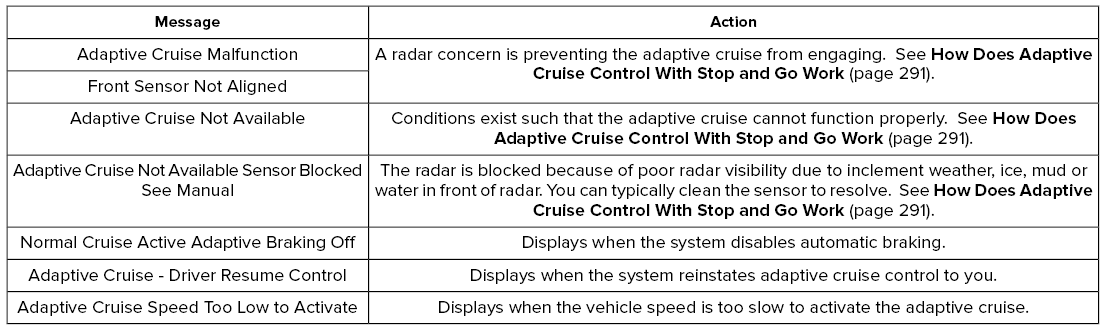 Lincoln Aviator. Information Messages