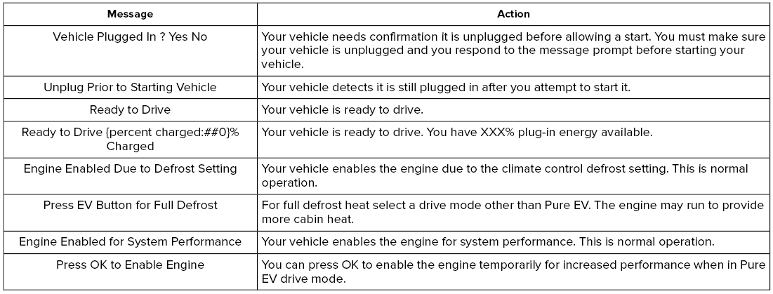 Lincoln Aviator. Information Messages