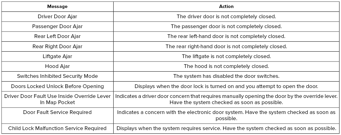 Lincoln Aviator. Information Messages