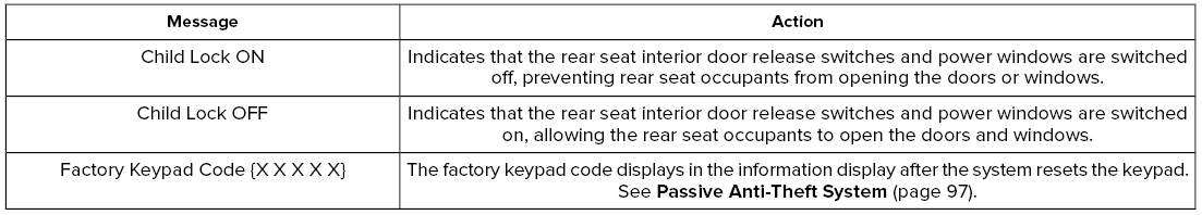 Lincoln Aviator. Information Messages