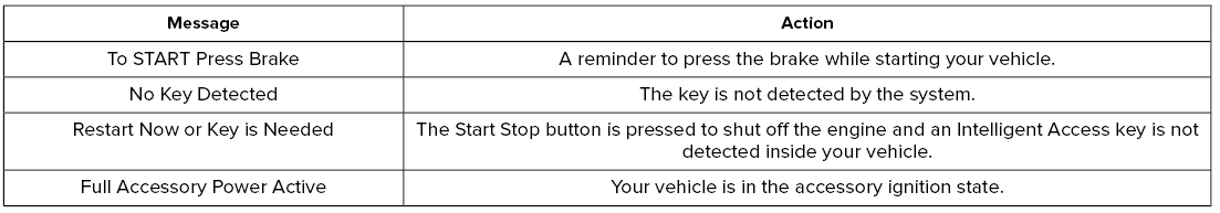 Lincoln Aviator. Information Messages