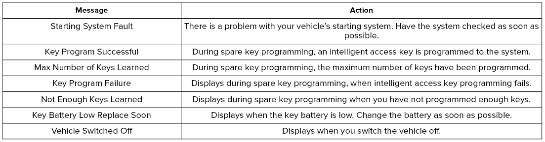 Lincoln Aviator. Information Messages