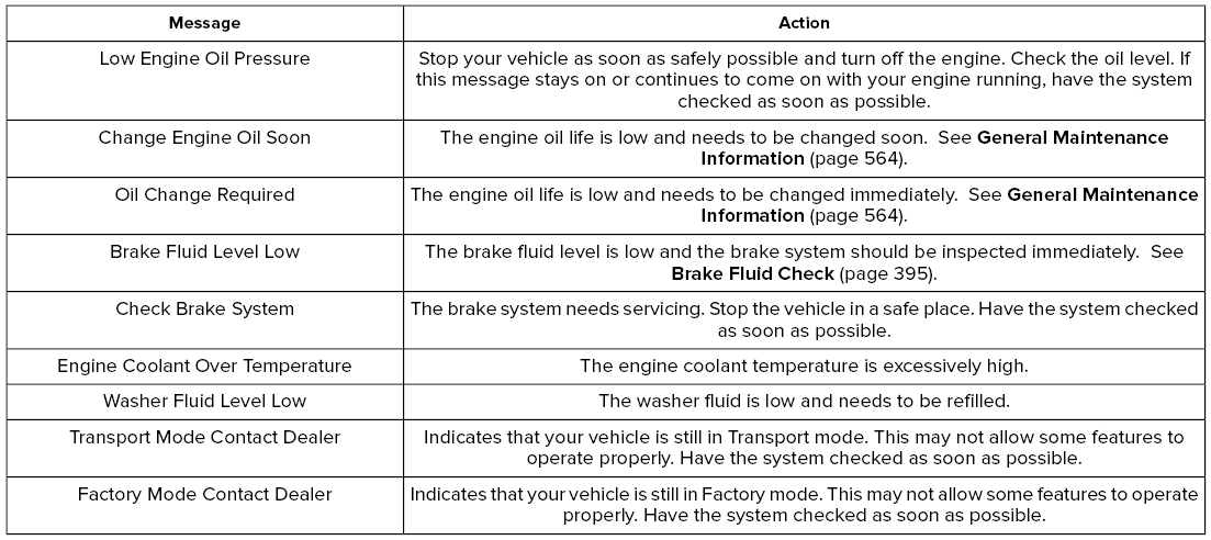 Lincoln Aviator. Information Messages