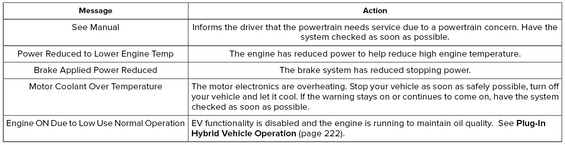 Lincoln Aviator. Information Messages