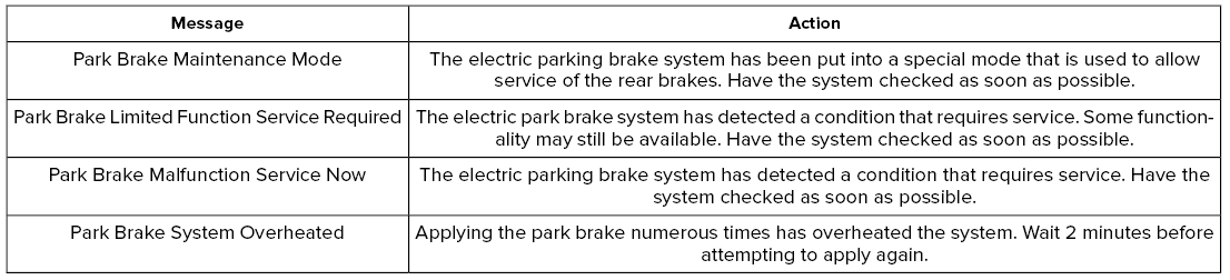 Lincoln Aviator. Information Messages