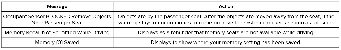 Lincoln Aviator. Information Messages