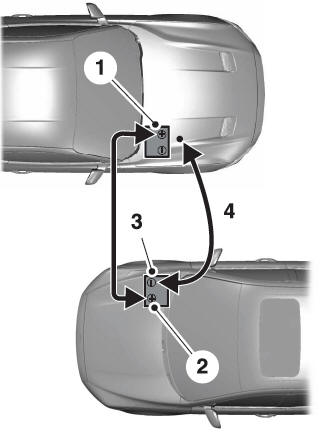 Lincoln Aviator. Jump Starting the Vehicle