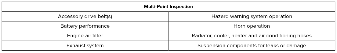 Lincoln Aviator. Multi-Point Inspection