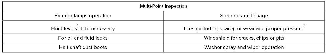 Lincoln Aviator. Multi-Point Inspection