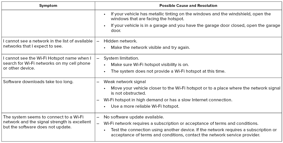 Lincoln Aviator. Network Connectivity – Troubleshooting