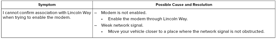 Lincoln Aviator. Network Connectivity – Troubleshooting