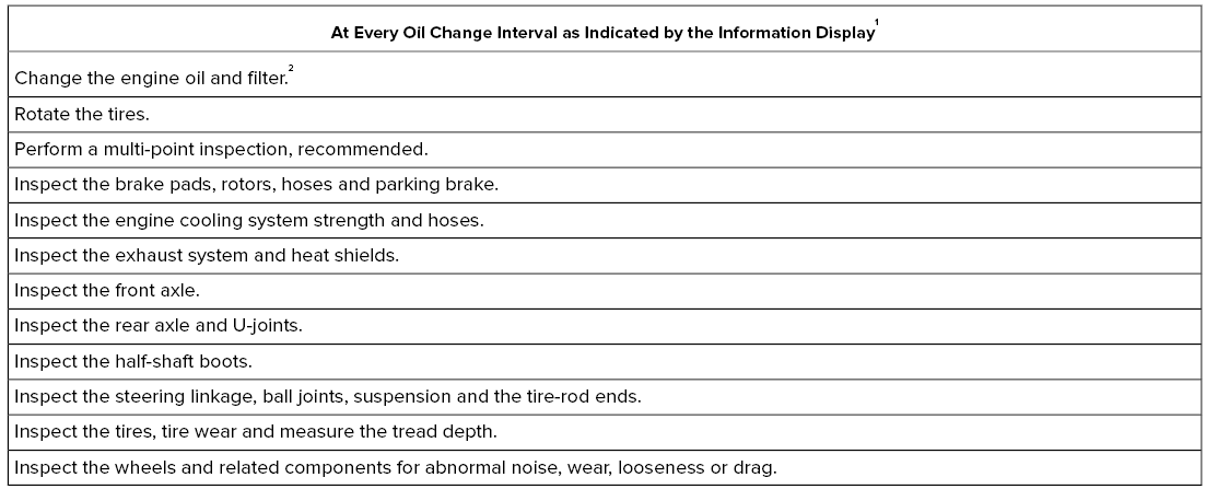 Lincoln Aviator. Normal Maintenance Intervals