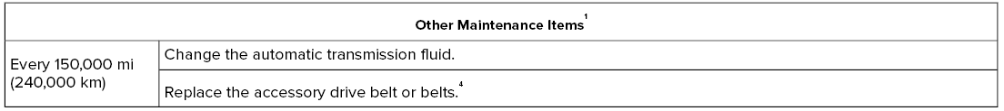 Lincoln Aviator. Normal Maintenance Intervals