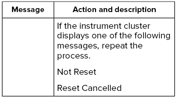 Lincoln Aviator. Oil Change Indicator Reset