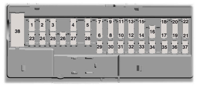 Lincoln Aviator. Passenger Compartment Fuse Panel