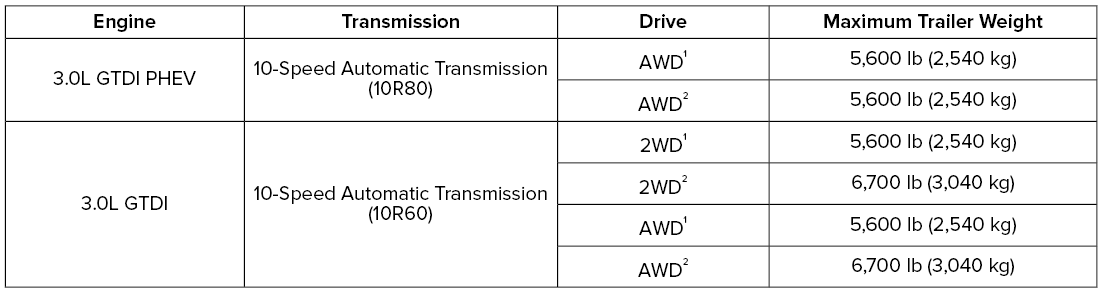 Lincoln Aviator. Recommended Towing Weights