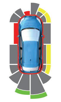 Lincoln Aviator. Side Sensing System