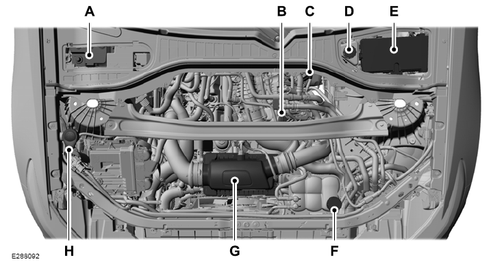 Lincoln Aviator. Under Hood Overview