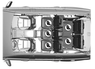 Lincoln Aviator. Using Lower Anchors and Tethers for CHildren (LATCH)