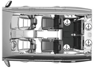 Lincoln Aviator. Using Tether Straps