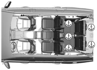 Lincoln Aviator. Using Tether Straps