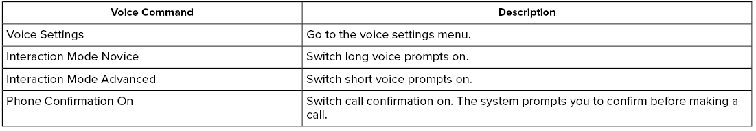 Lincoln Aviator. Voice Settings