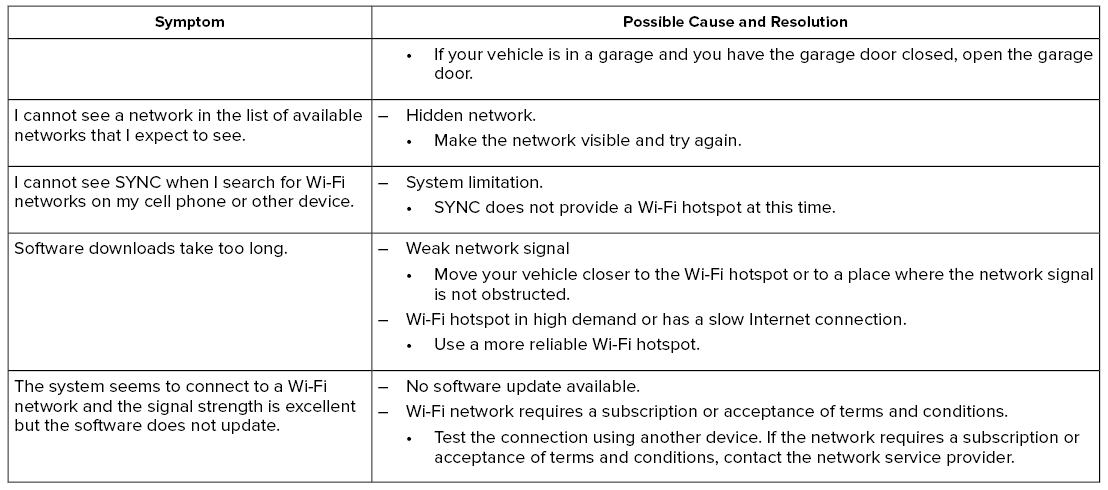 Lincoln Aviator. Wi-Fi Connectivity